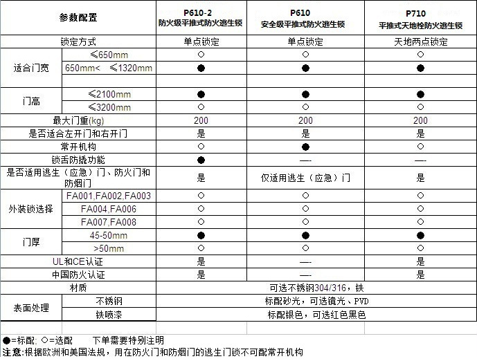 http://www.jiaxingquan.com/Products/tuigongsuoxilie.html